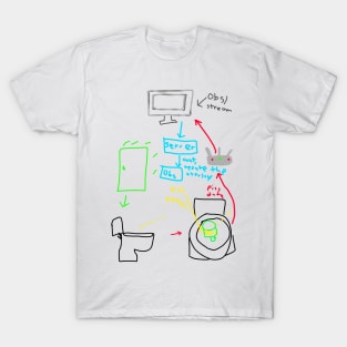 Michael Reeves Merch Piss Up Cup Diagram T-Shirt